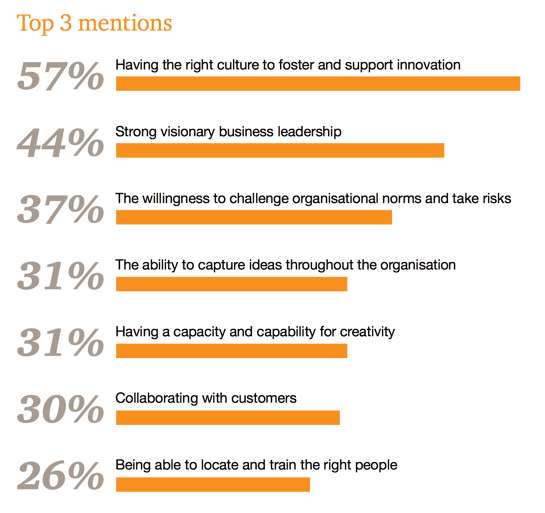 how-to-foster-an-innovation-culture